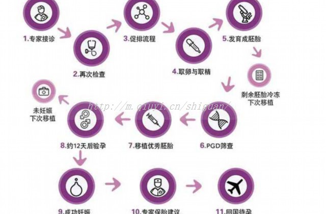 染色体倒位必须做试管吗 男性9号染色体倒位必须做试管吗