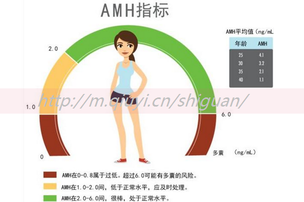 做试管内膜6可以移植吗