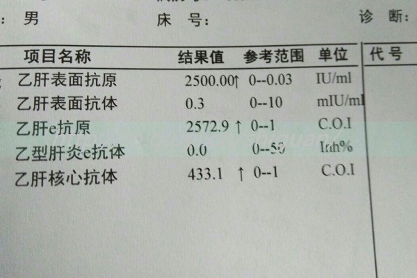 剖腹产三胎做试管危险吗,剖腹产三胎还能做试管婴儿吗